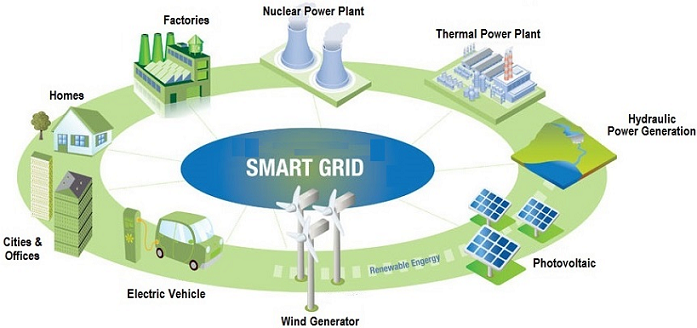 Smart Grid