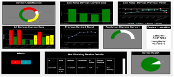 IOT Solutions